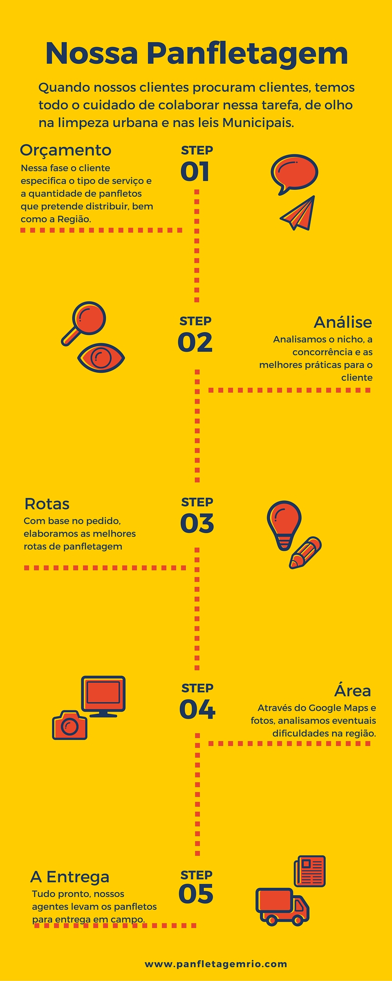 Nosso Infográfico da Panfletagem